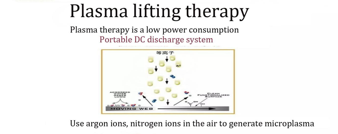 2 in 1 Plasma Beauty Machine