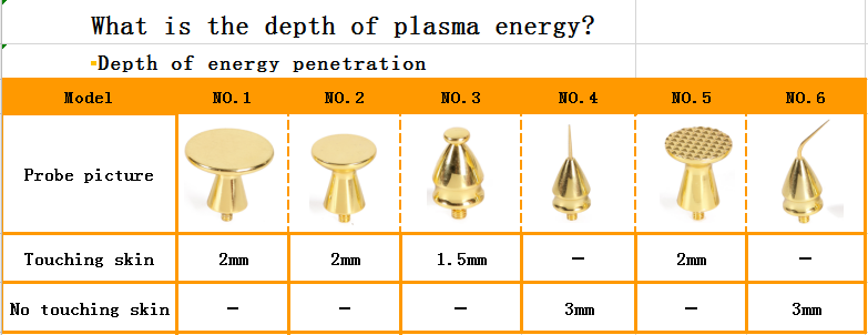 2 in 1 Plasma Beauty Machine