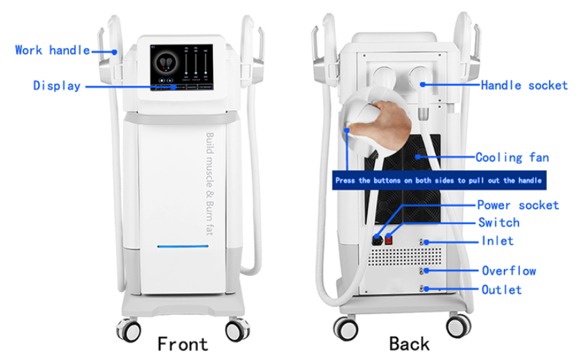 HIFEM Technology for Treating and Slimming Your Body