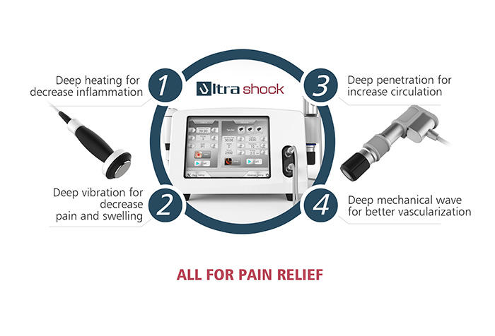 2 in 1 Ultrasound Shockwave machine