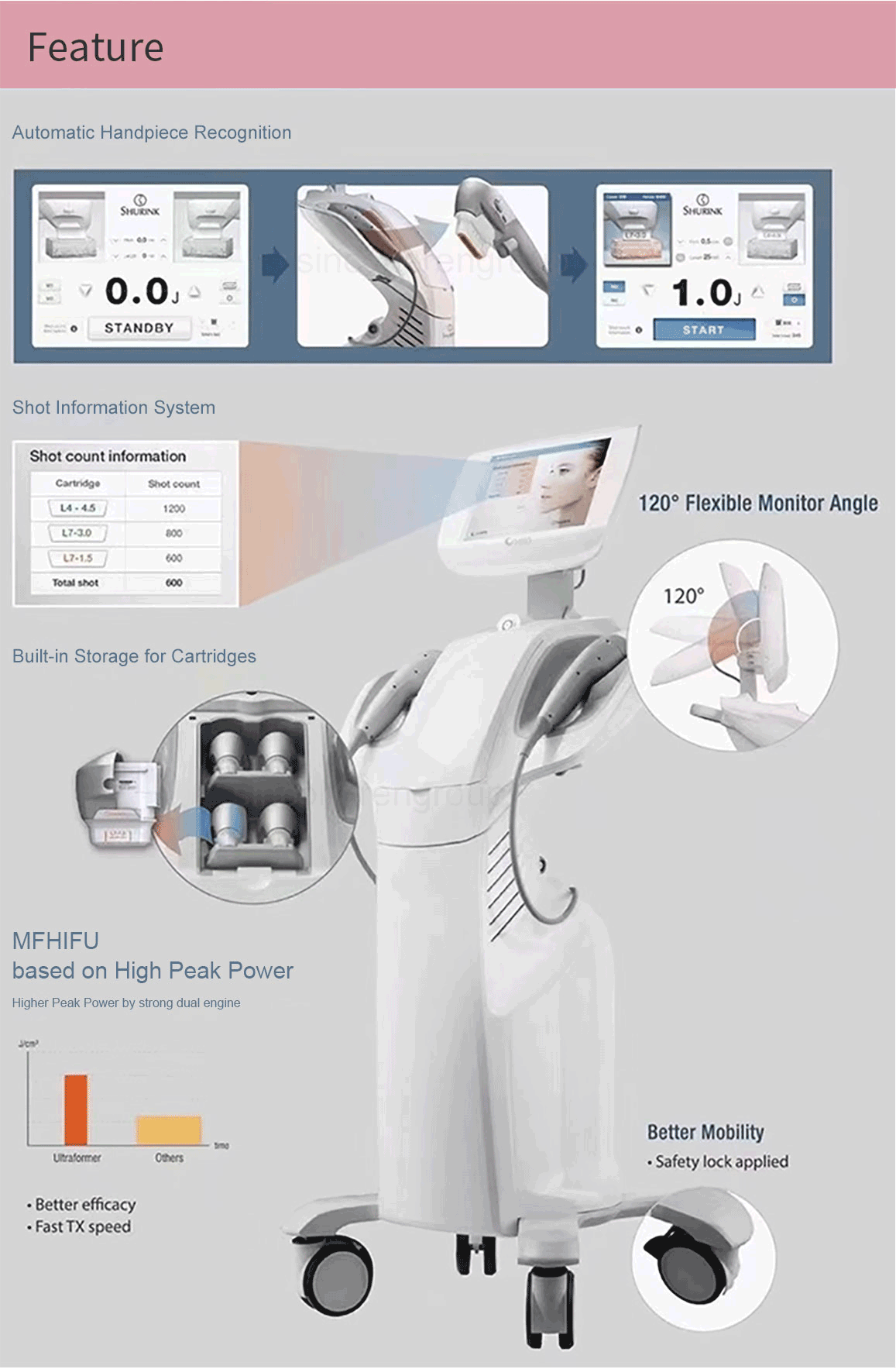 7d Hifu Laser Machine For Sale