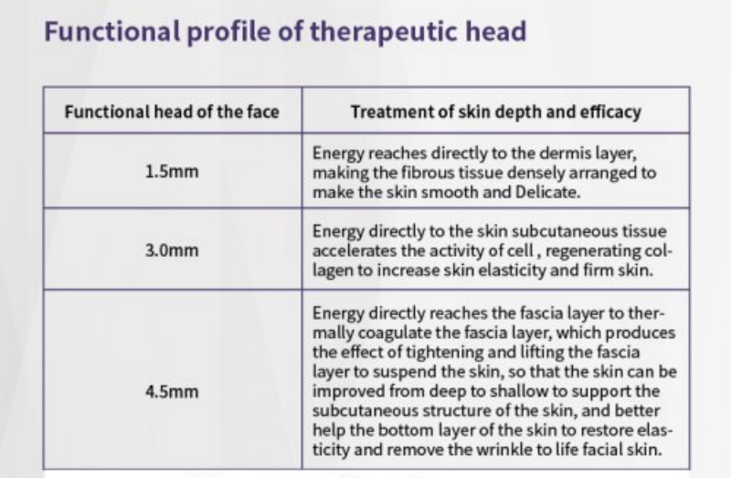 6 In 1 4D Multifunctional Hifu Machine