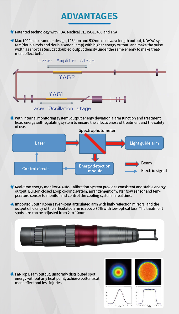 ND YAG Laser Machine