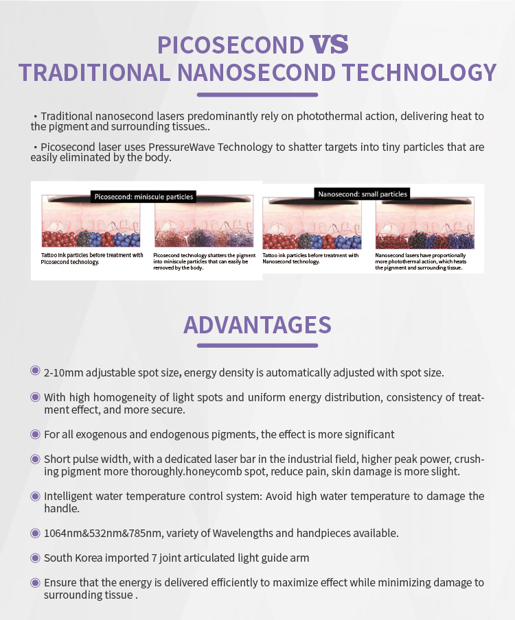 Picosecond Laser Machine