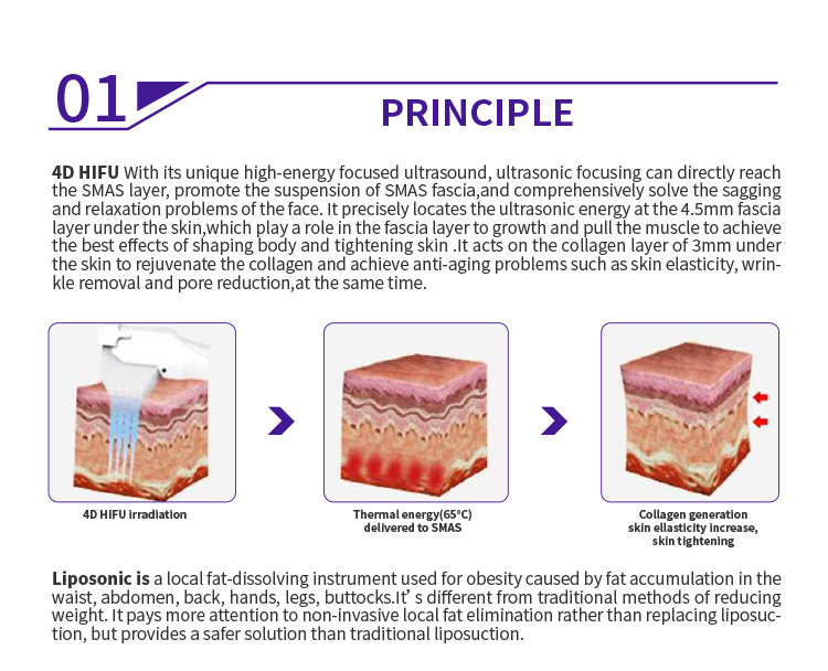 4D HIFU Liposonic 2 in 1 Skin Tightening Slimming Machine