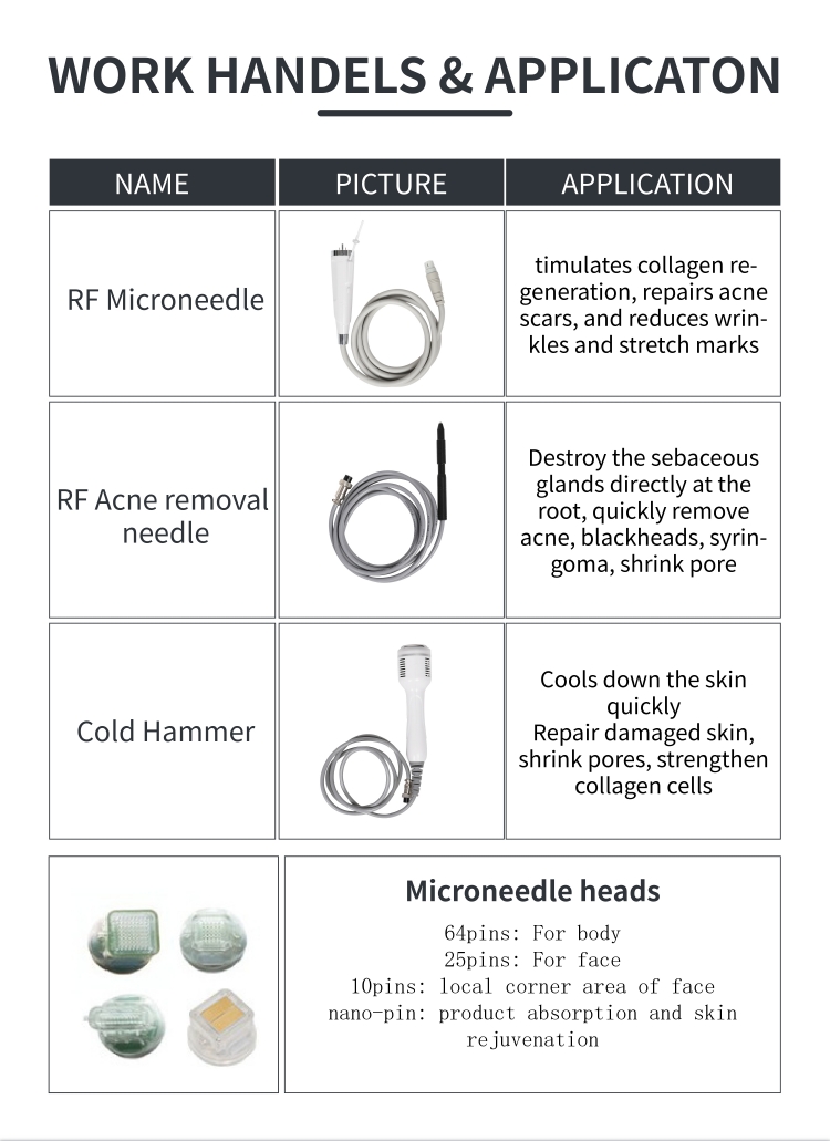 Microneedle 3 In 1 RF Acne Removal Machine