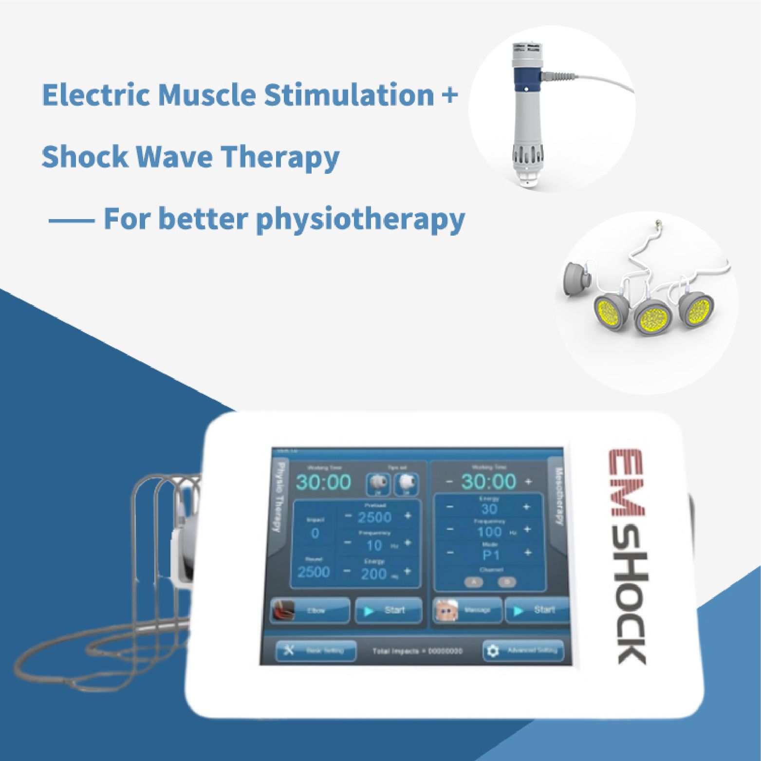 What Are the Benefits of Shockwave Therapy?